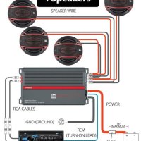 5 Channel Amp Wiring Diagrams