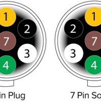 7 Pin Trailer Plug Wiring Diagram Australian Standards Pdf
