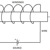 A Labelled Circuit Diagram Of The Electromagnet