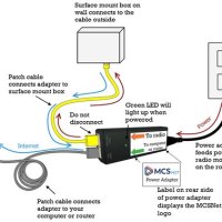 Ac Power Cord Wiring Diagram
