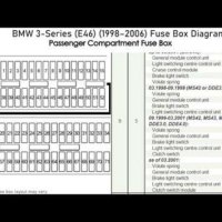 Bmw E46 Fuse Box Wiring Diagram