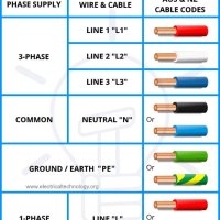 Electrical Wire Color Code Nz