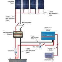 Solar Panel Wiring Diagram