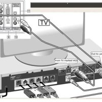 Sony Home Theater System Wiring Diagram Pdf